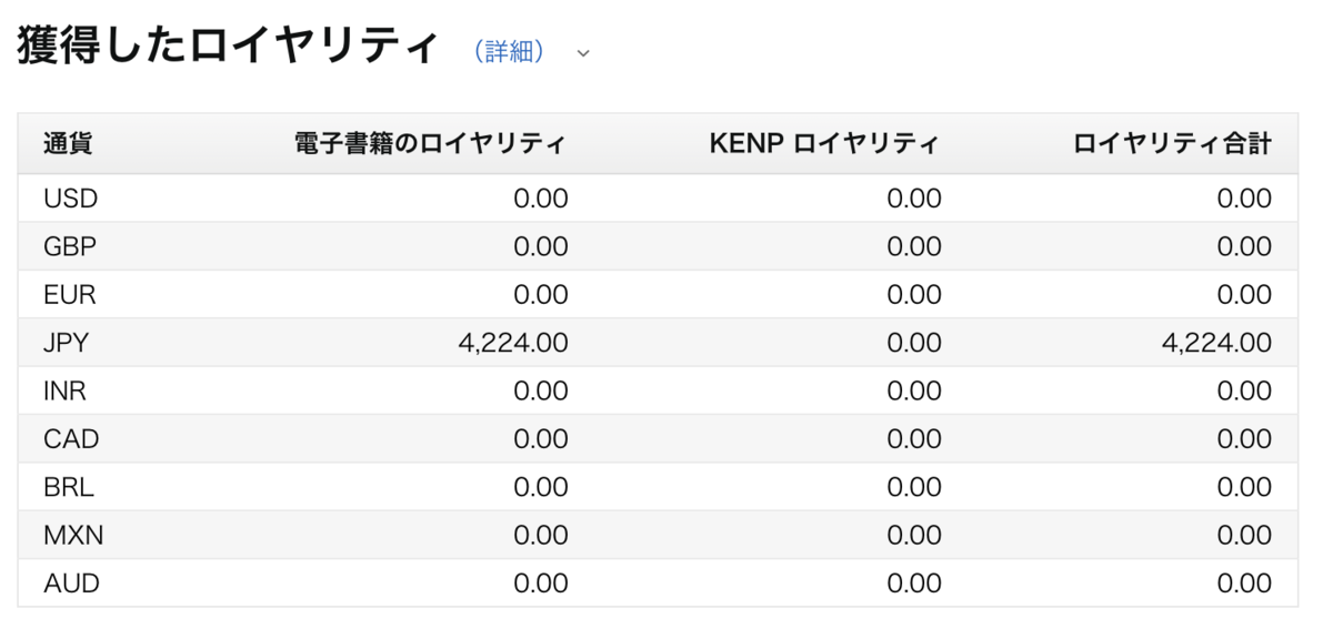 f:id:make_usagi:20220118190253p:plain