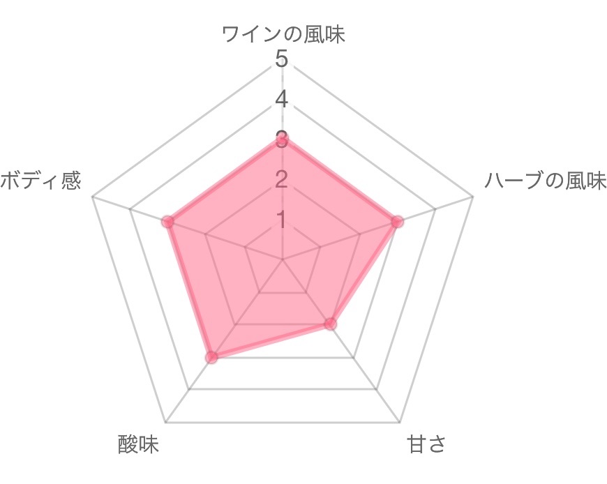 f:id:makersmark3565:20220513110358j:image