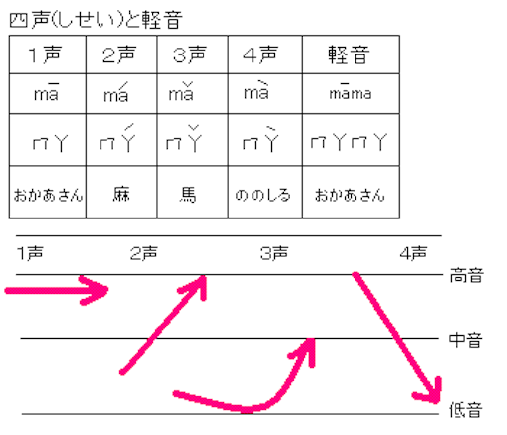 f:id:makftlose:20180611040315g:image