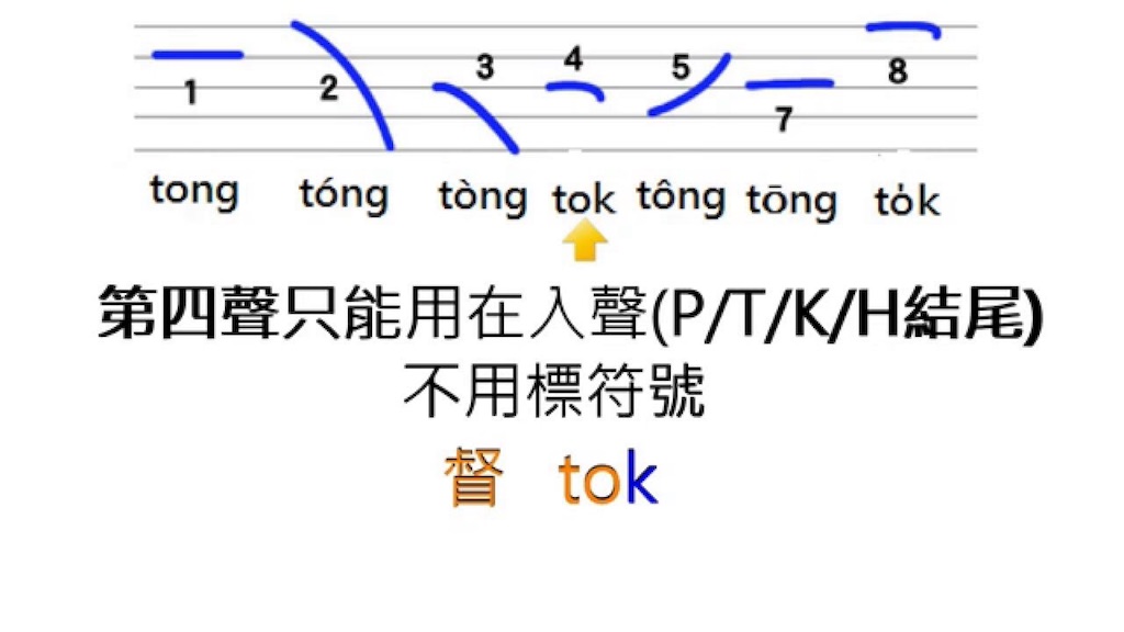 f:id:makftlose:20180611050849j:image