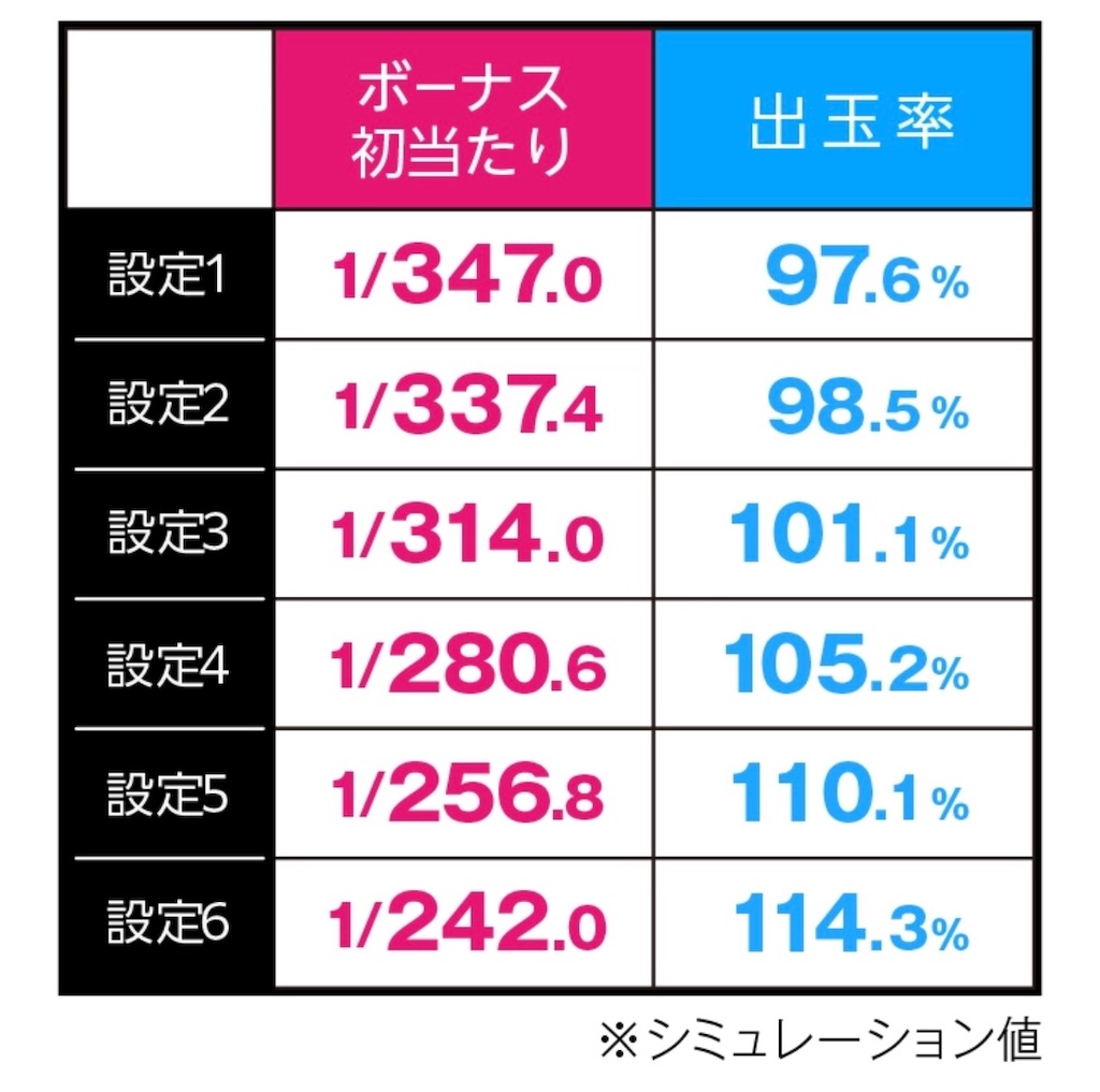 詳細解説】初心者でもミリオンのスロットが打ちたい！（前編） - ミリオンライブについて語りたい！