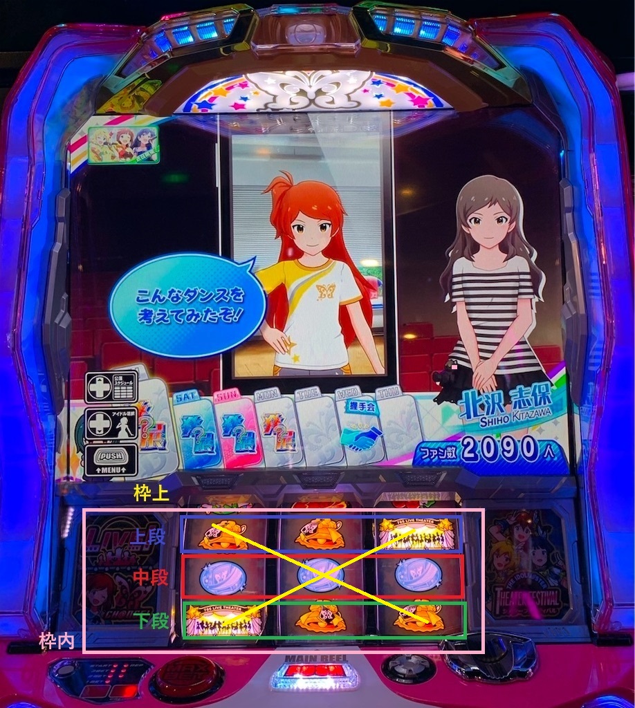 詳細解説】初心者でもミリオンのスロットが打ちたい！（前編