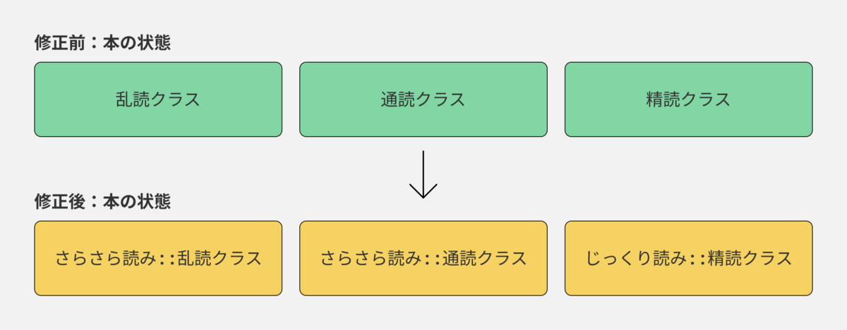 クラス名変更の図