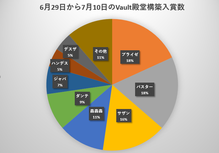 f:id:makicomdm:20180712153047p:plain f:id:makicomdm:20180712153047p:plain