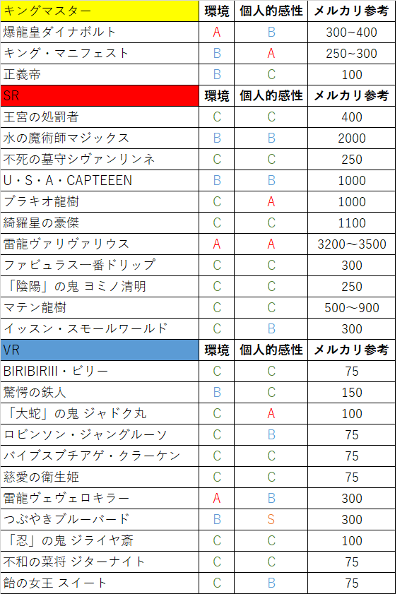 爆皇×爆誕 ダイナボルト！！KM/SR/VR評価 - マキコの日記