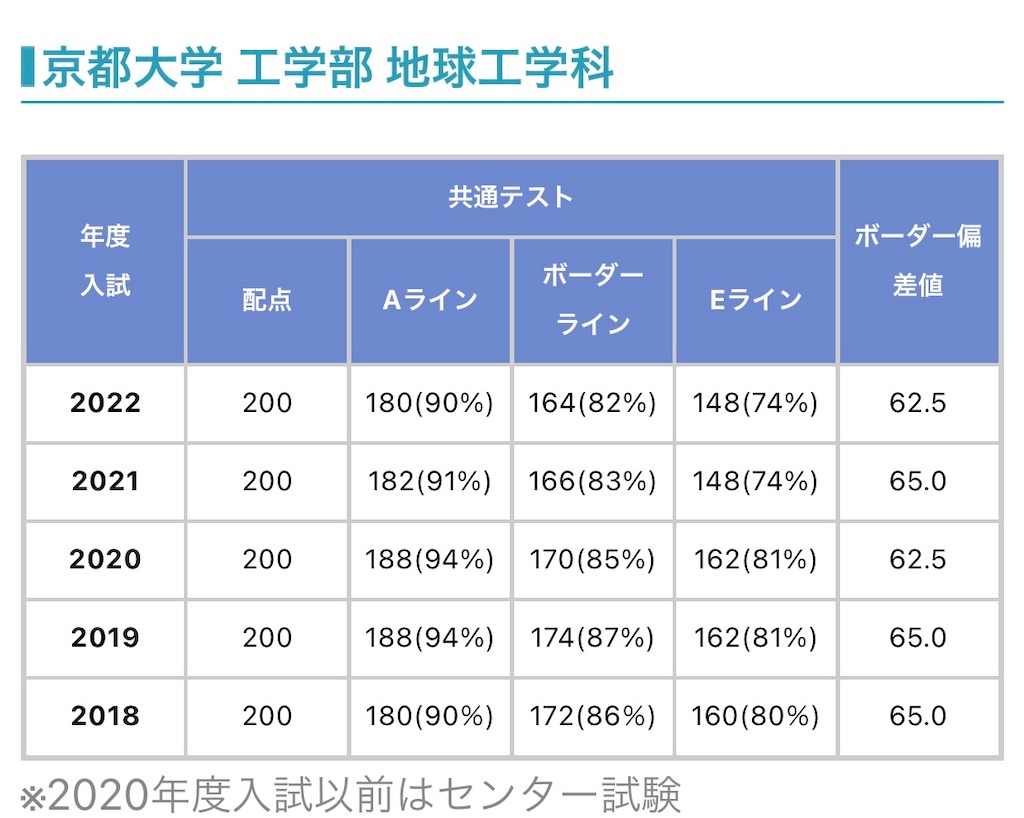 f:id:makiiitan:20220629195359j:image f:id:makiiitan:20220629195359j:image