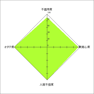 f:id:makinamikonbu:20090207054726p:image