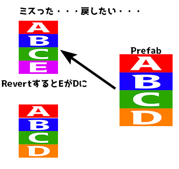 f:id:makingT:20200623010659p:plain