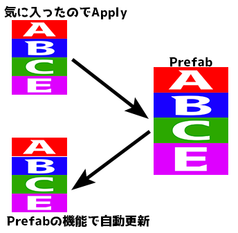 f:id:makingT:20200623011209p:plain