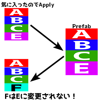 f:id:makingT:20200623020814p:plain