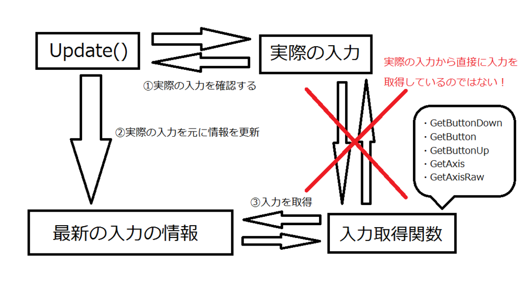 f:id:makiofinae:20161220215755p:plain f:id:makiofinae:20161220215755p:plain