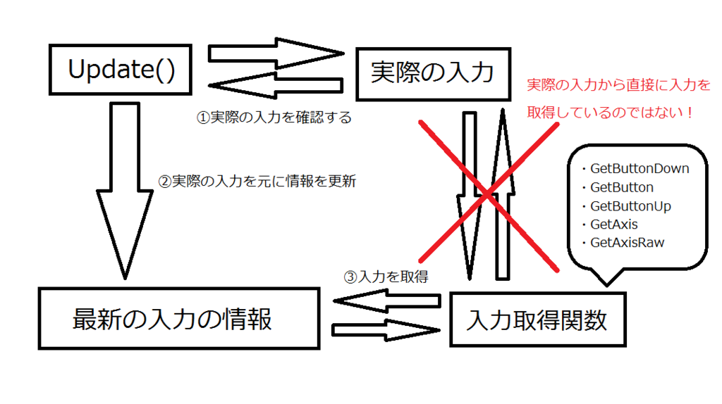 f:id:makiofinae:20161220215755p:plain