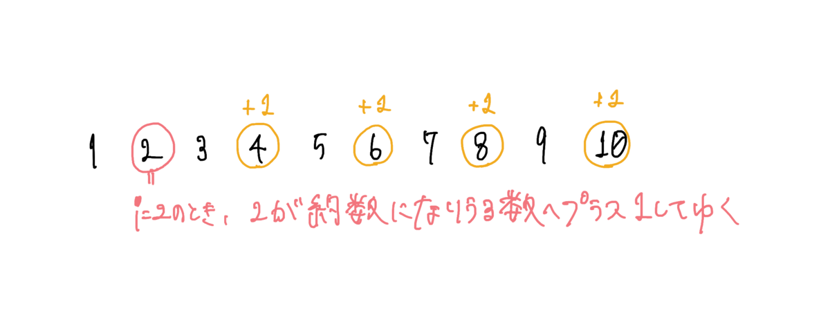 f:id:makitoriel:20210213225555p:plain:w400