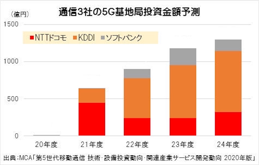 f:id:makky6111:20200420221548j:image f:id:makky6111:20200420221548j:image