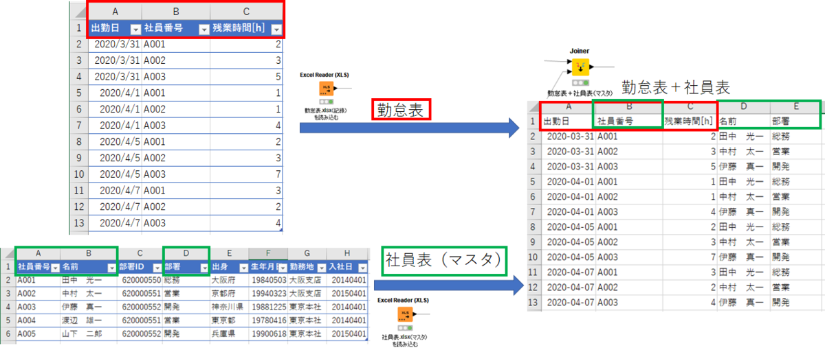 f:id:makkynm:20200421091007p:plain f:id:makkynm:20200421091007p:plain