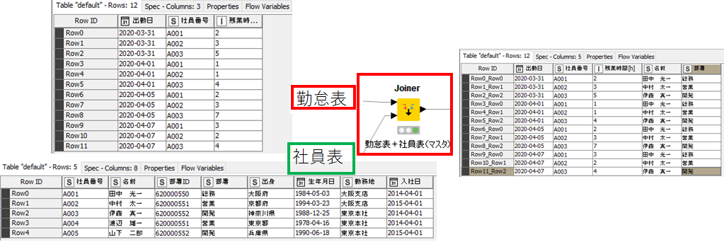 f:id:makkynm:20200421234727p:plain f:id:makkynm:20200421234727p:plain