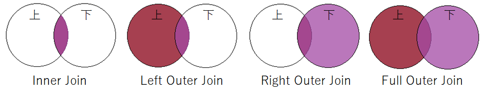 f:id:makkynm:20200422085246p:plain f:id:makkynm:20200422085246p:plain