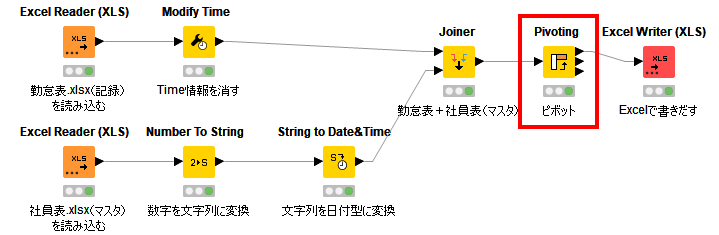 f:id:makkynm:20200504093619p:plain f:id:makkynm:20200504093619p:plain