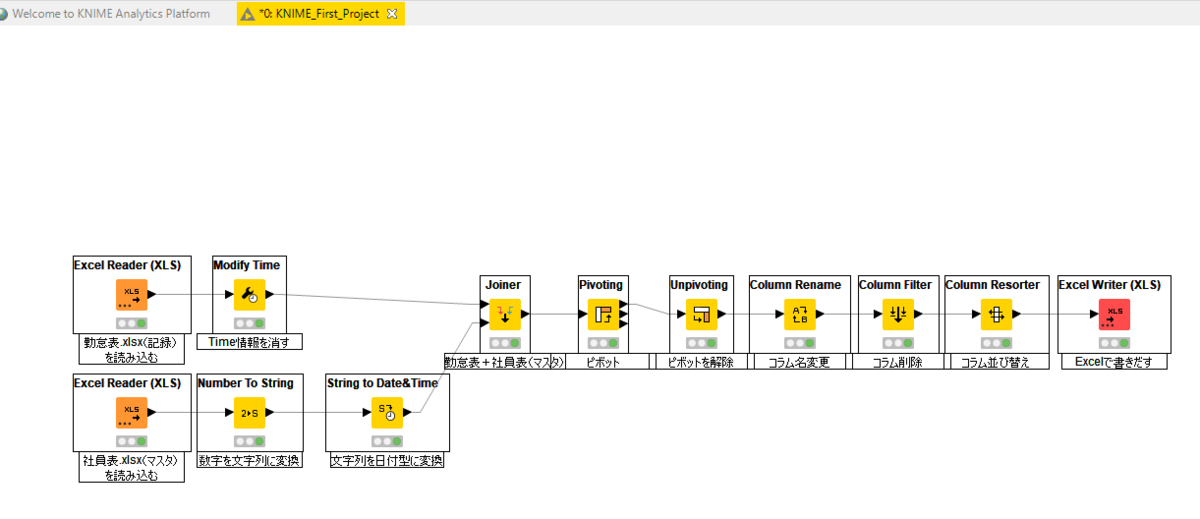 f:id:makkynm:20200509120508p:plain f:id:makkynm:20200509120508p:plain