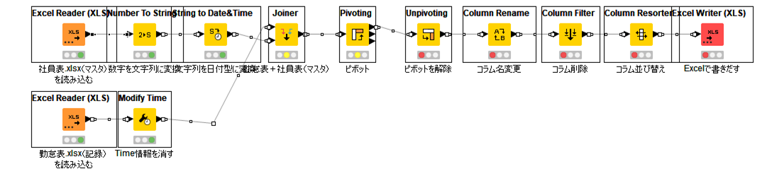 f:id:makkynm:20200510131527p:plain f:id:makkynm:20200510131527p:plain