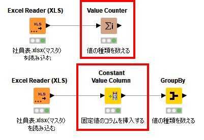 KNIME - 値の種類を数える / 固定値のコラムを作成する ~Value Counter / Constant Value Column ...
