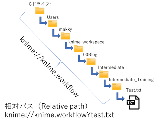 f:id:makkynm:20200905164400p:plain f:id:makkynm:20200905164400p:plain