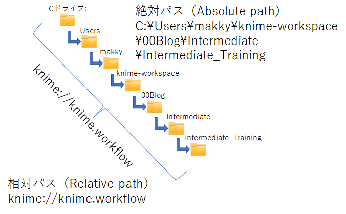 f:id:makkynm:20200905172916p:plain f:id:makkynm:20200905172916p:plain