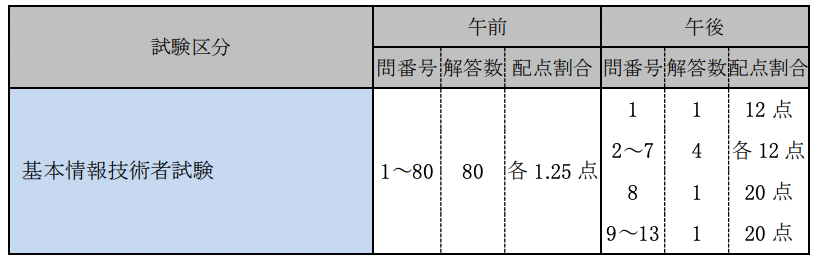 f:id:makkynm:20210328194934p:plain