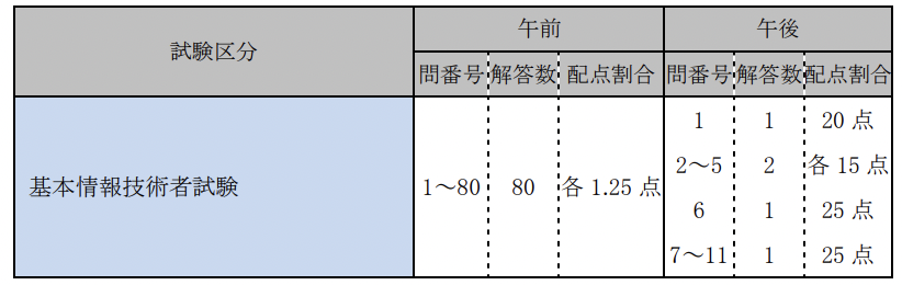 f:id:makkynm:20210328195135p:plain