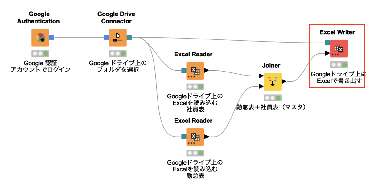 f:id:makkynm:20210403094410p:plain