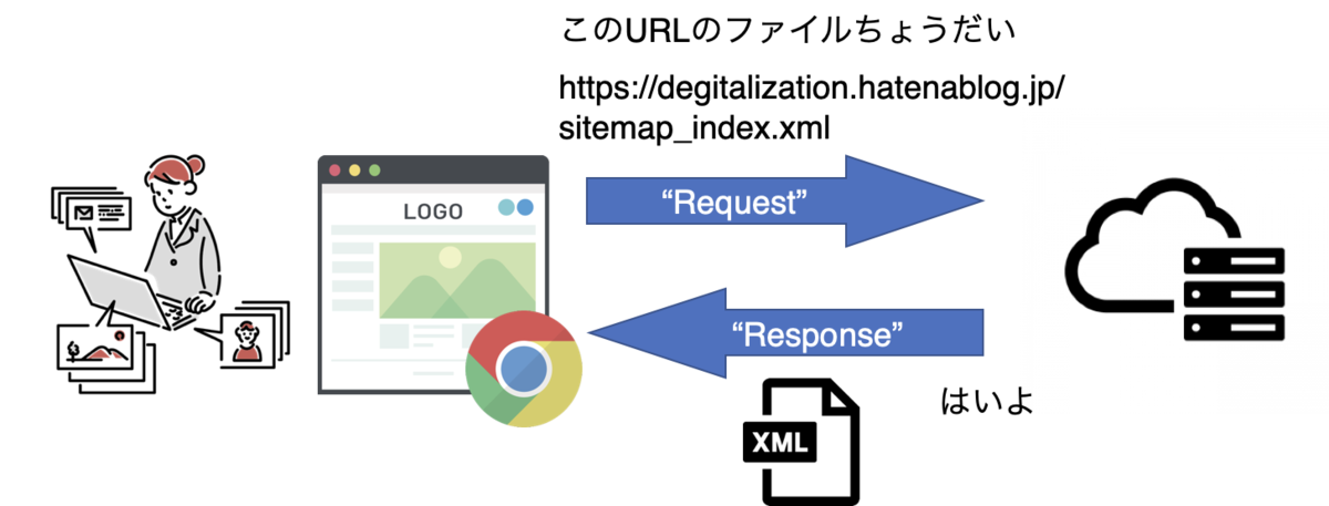 f:id:makkynm:20210414082613p:plain