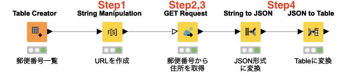 f:id:makkynm:20210418194230p:plain