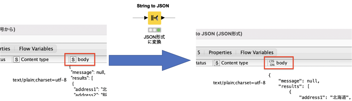 Knime Apiを使ってみよう 郵便番号から住所を一括取得するには Get Request String To Json Json To Table デジタル推進課