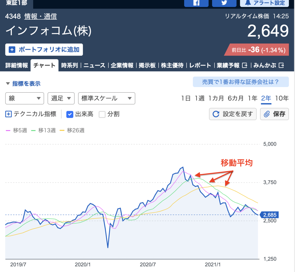 f:id:makkynm:20210512142708p:plain