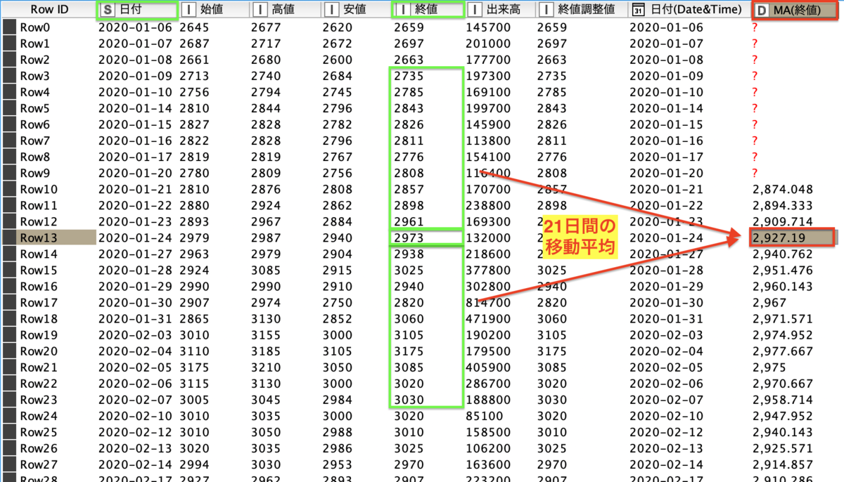 f:id:makkynm:20210512144204p:plain