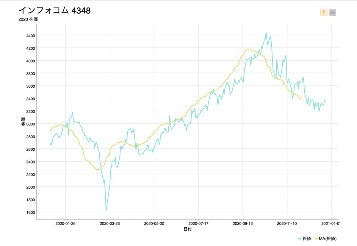 f:id:makkynm:20210512174310p:plain