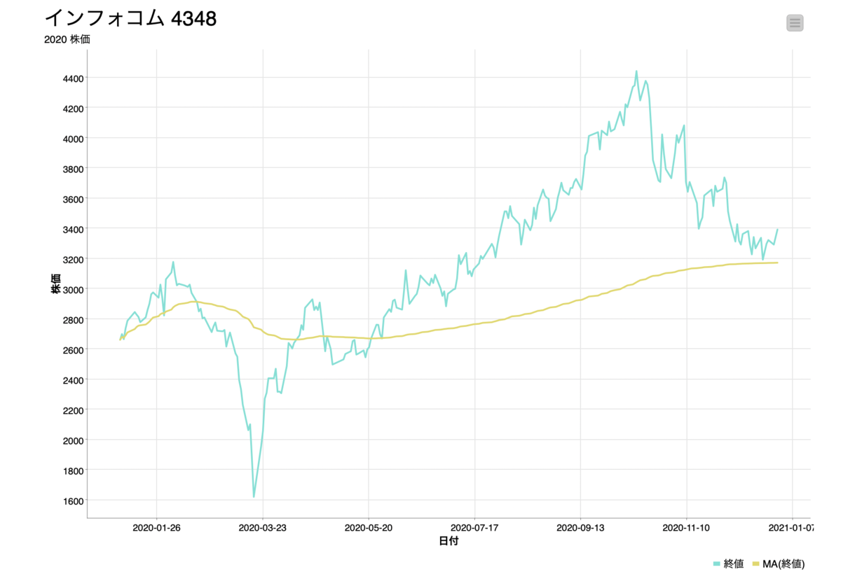 f:id:makkynm:20210512174556p:plain