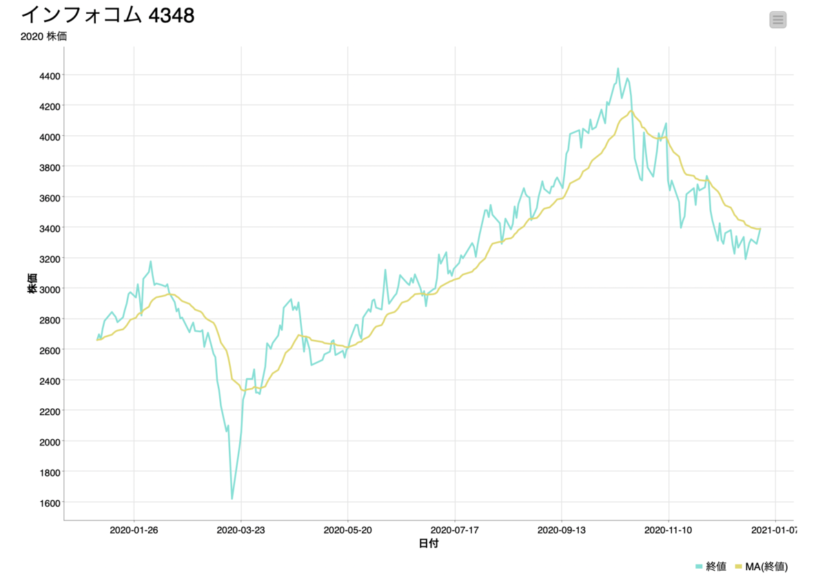 f:id:makkynm:20210512174630p:plain
