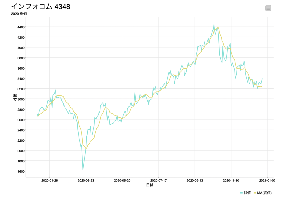 f:id:makkynm:20210512174656p:plain