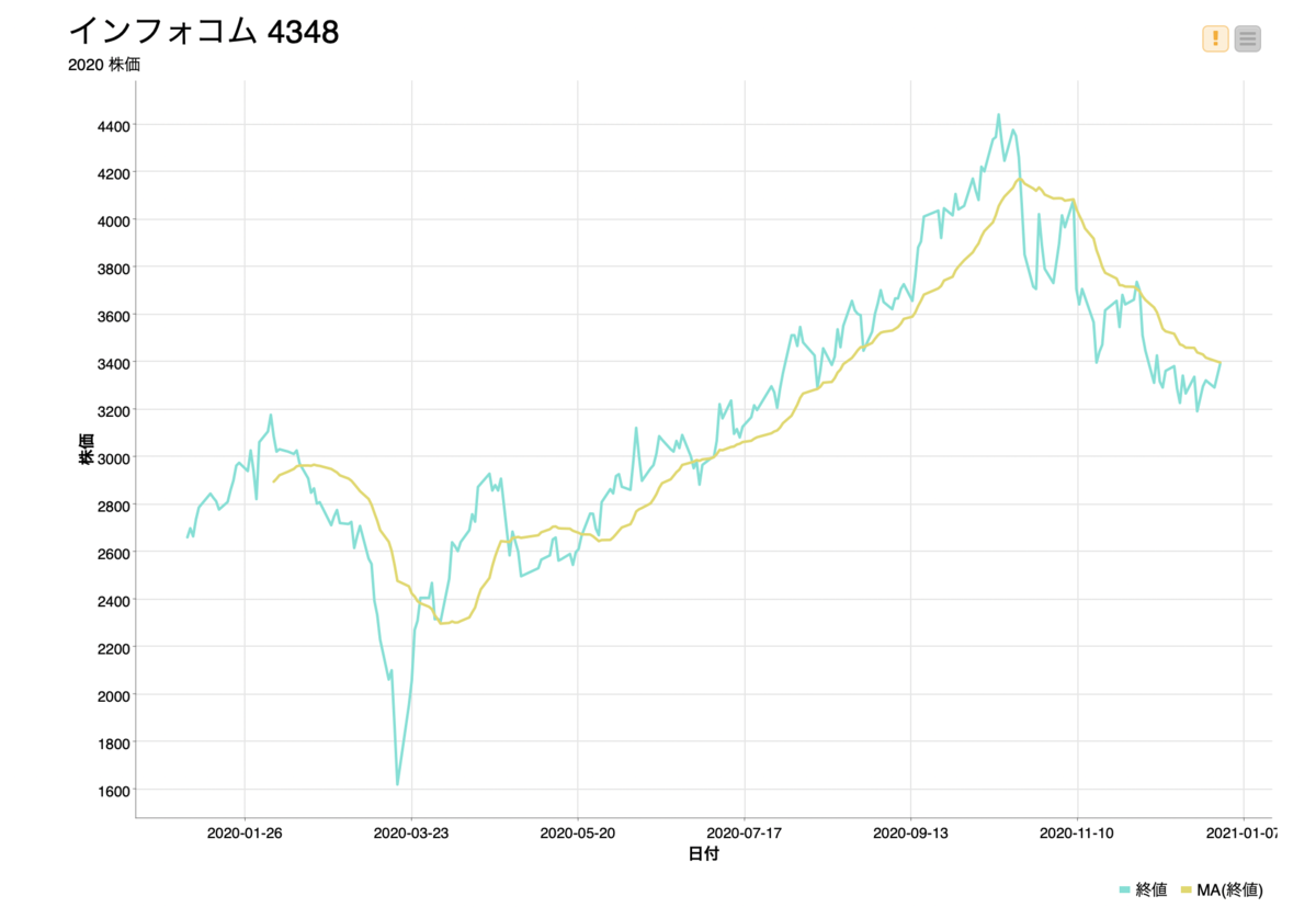 f:id:makkynm:20210512174748p:plain