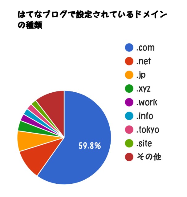 f:id:mako-s-kurowassan0411:20190214140936j:plain