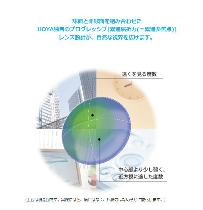 プログレッシブ設計