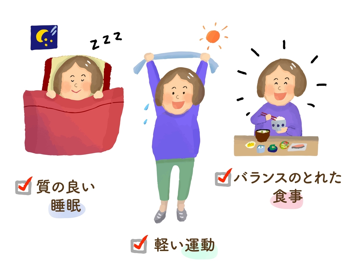 食事運動栄養