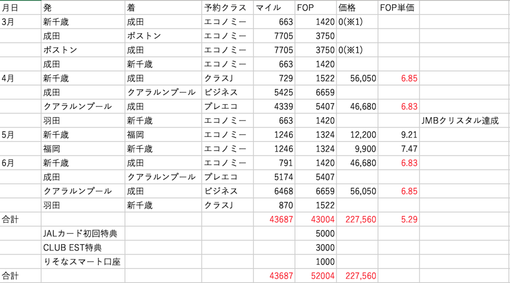 f:id:makocchi_28:20180209235916p:plain
