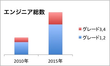 f:id:makoga:20151222213323j:plain