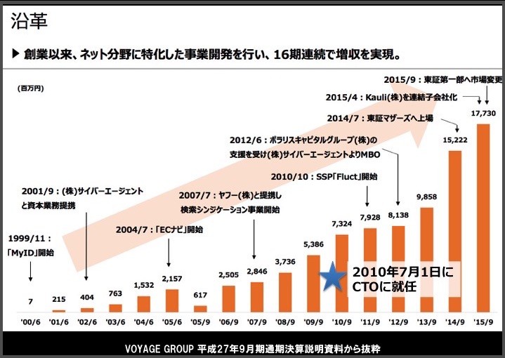 f:id:makoga:20151222214530j:plain