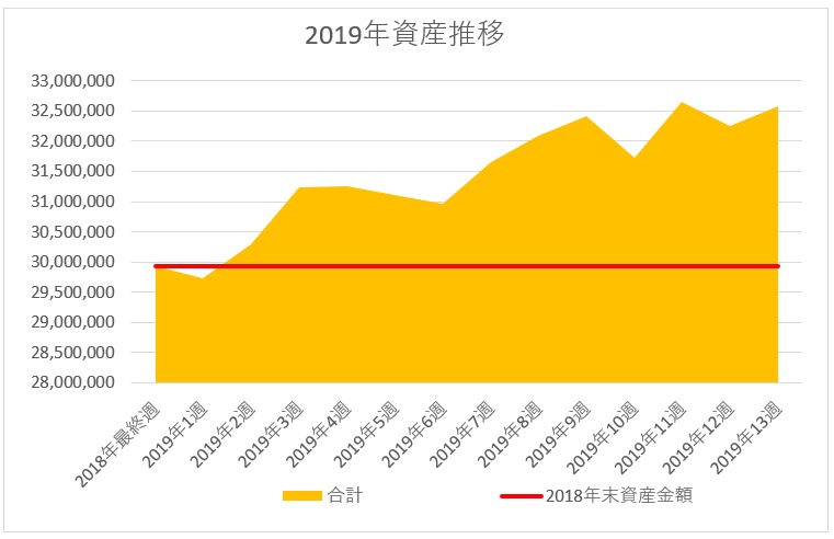 f:id:makopy999:20190331095149j:plain f:id:makopy999:20190331095149j:plain