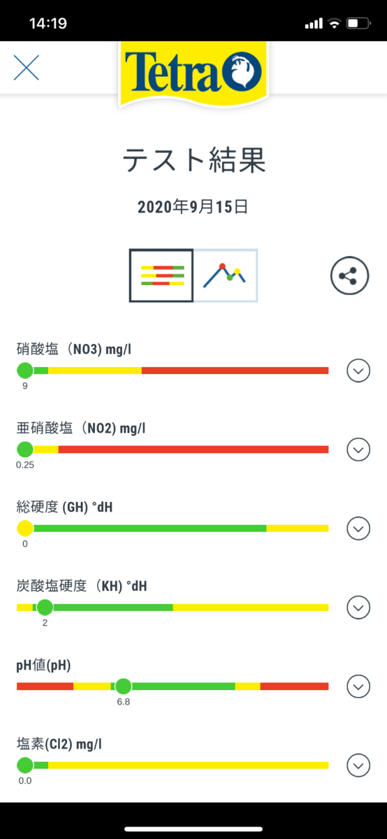 リバースグレイン交換後の数値