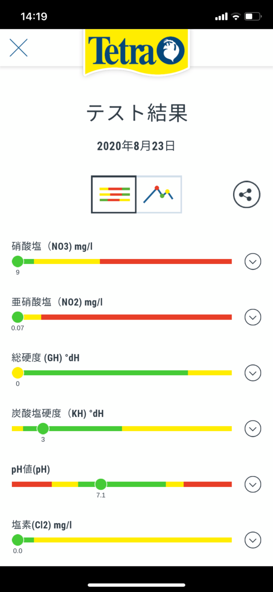 リバースグレイン交換前の数値