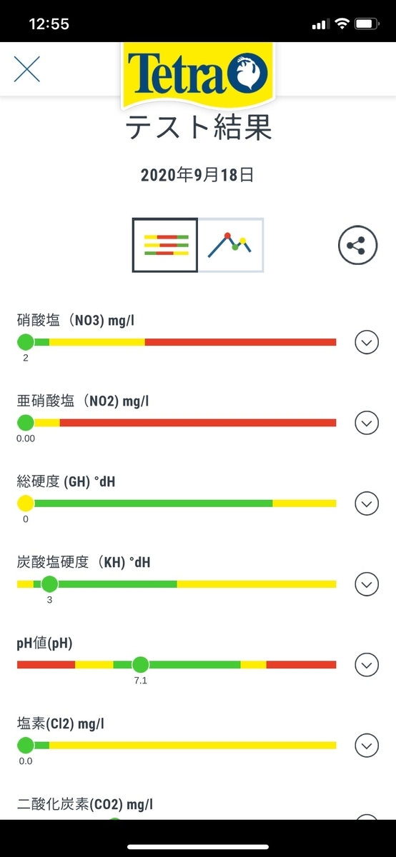 18日の水質